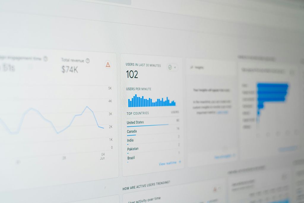 Ein Bildschirmfoto, das Statistiken aus Shopify zeigt